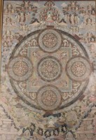 Auktion 351 / Los 15540 <br>Mandala , Buddha hält Lotusblüte als Zeichen der Erleuchtung wohl 19.Jahrhundert .